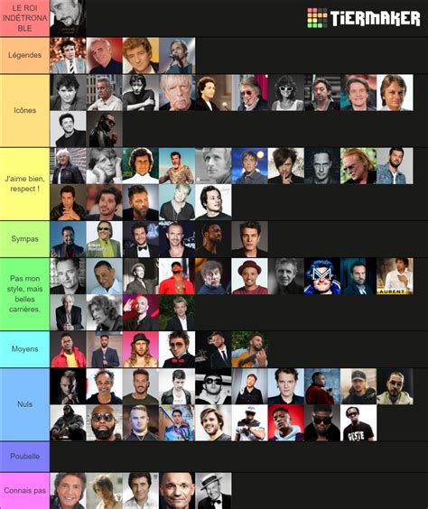 teer list|tier list en français.